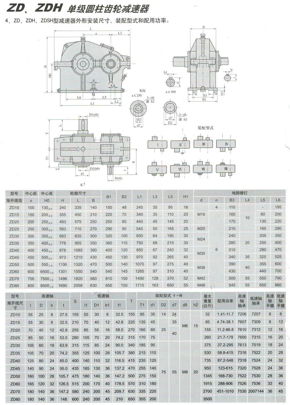 ZS、ZSH系列減速機(jī)